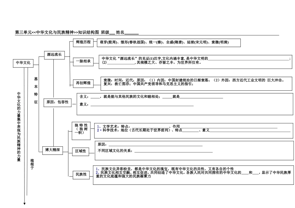 3单元知识结构图_第1页