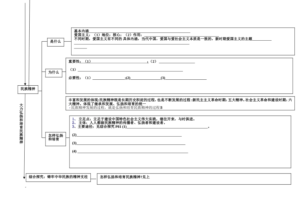 3单元知识结构图_第2页