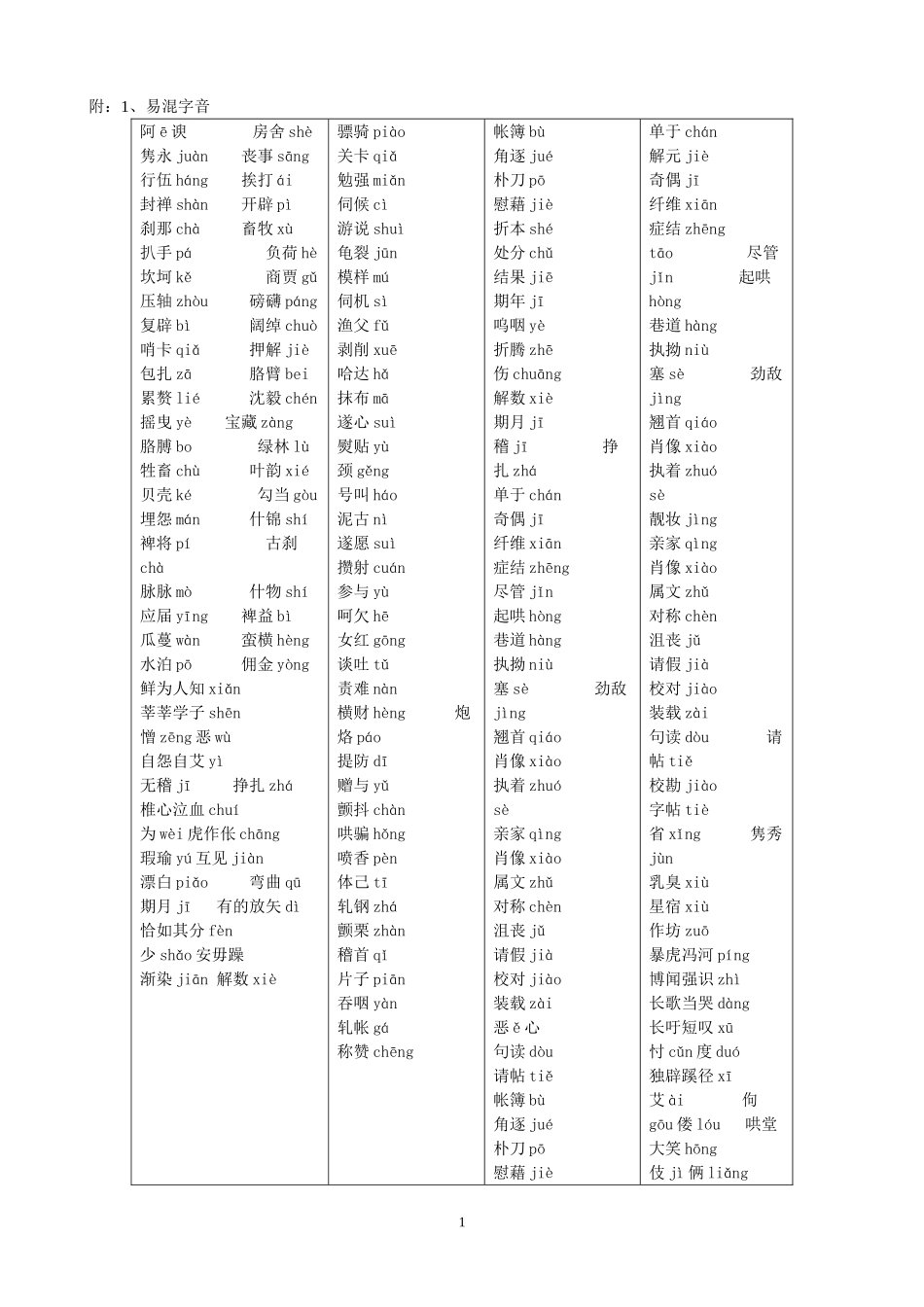 附：1、易混字音_第1页