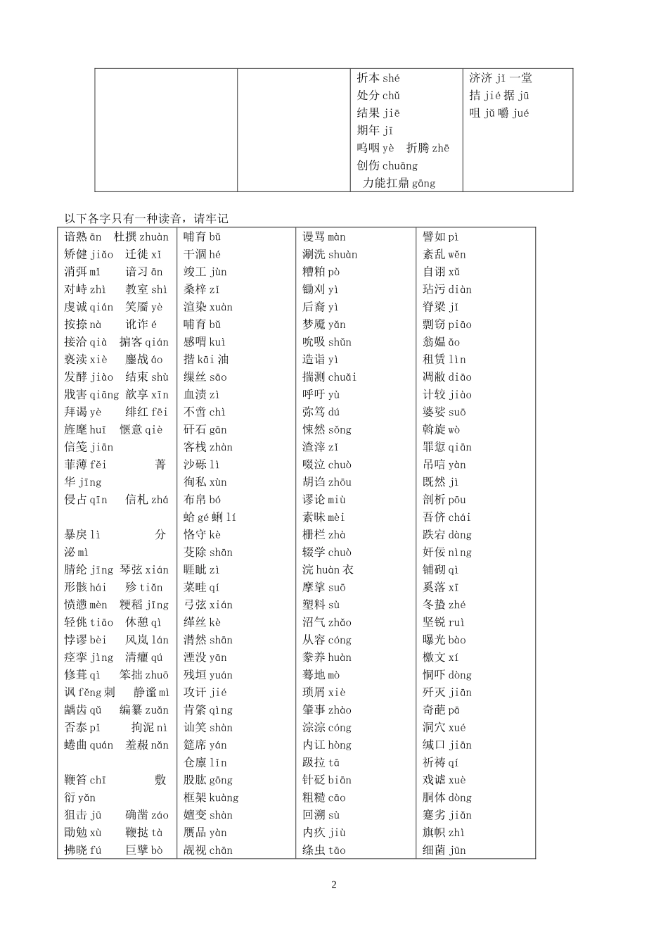 附：1、易混字音_第2页