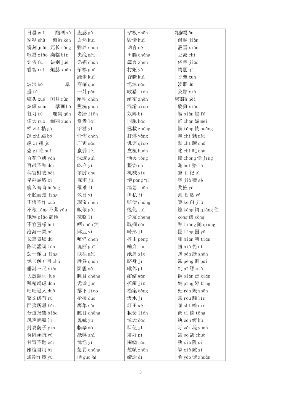 附：1、易混字音_第3页