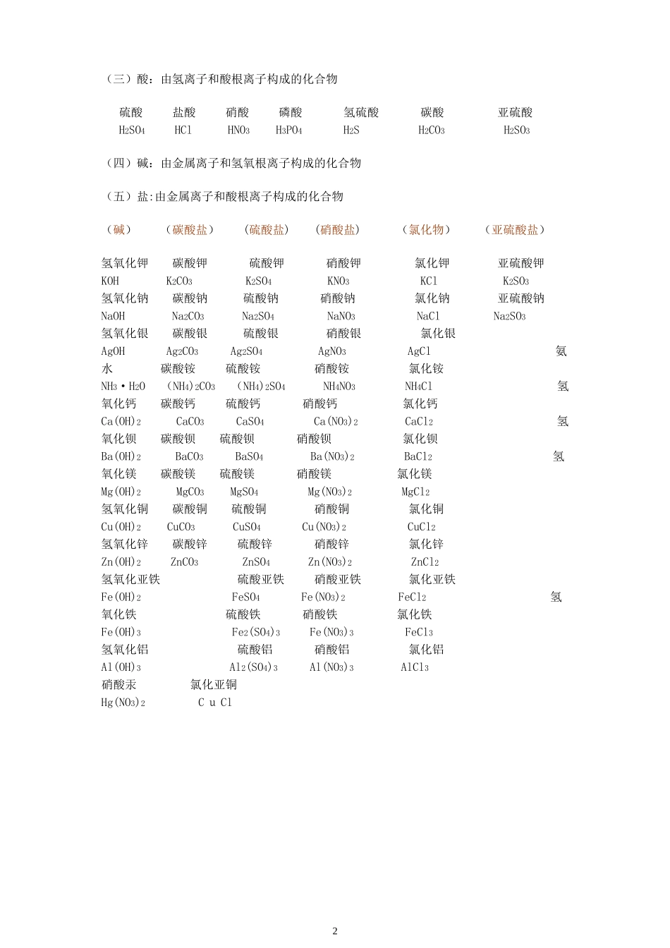 初中重要化学式_第2页