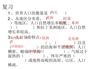 人口问题和不同的人种