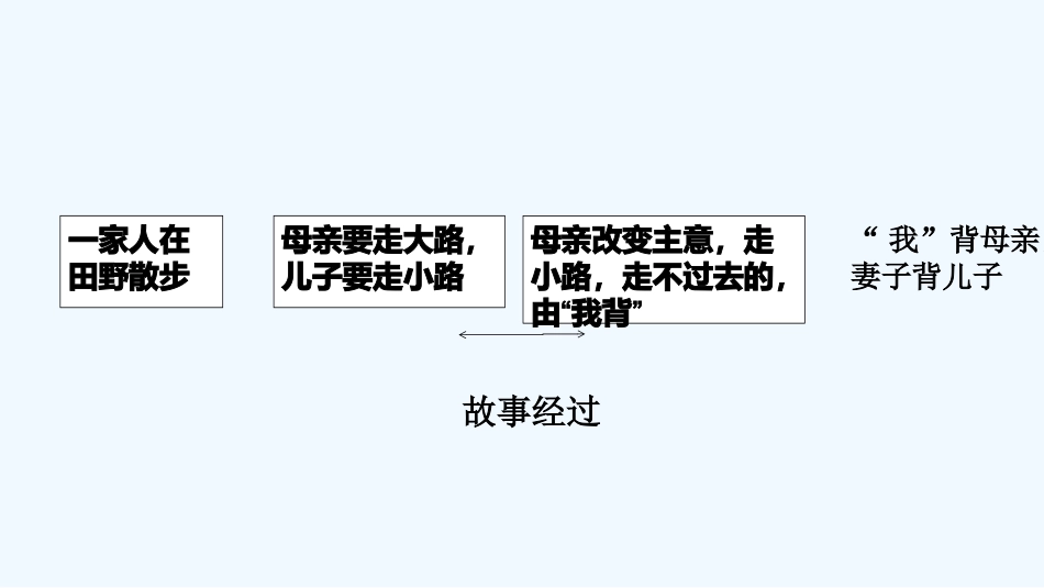 (部编)初中语文人教2011课标版七年级上册学会记事-(2)_第2页