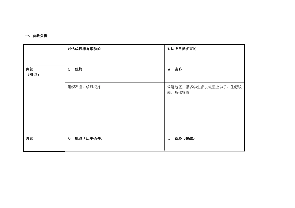 任务表单：个人自我诊断SWOT分析表[1]-(2)_第1页