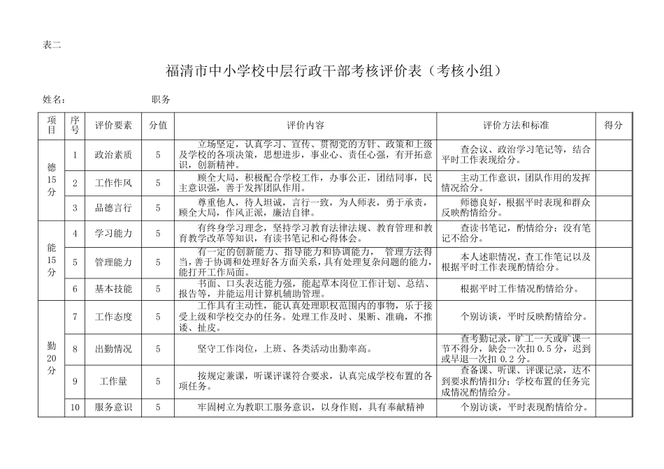 中层干部考核量化指标_图文 _第1页