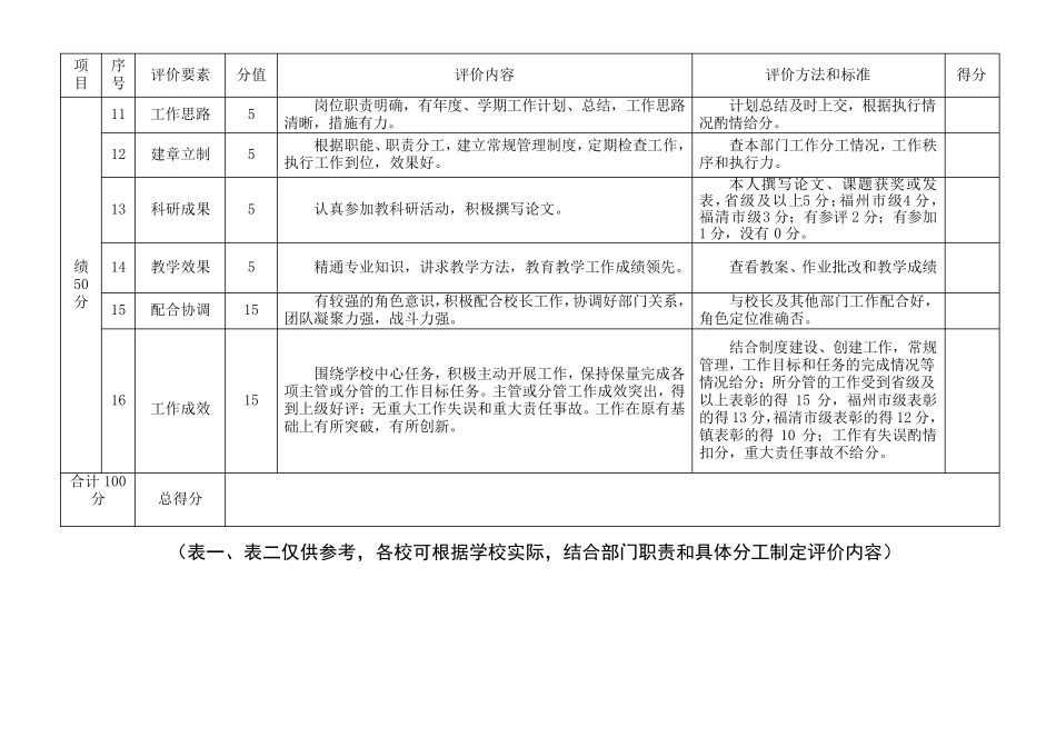 中层干部考核量化指标_图文 _第2页