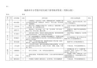 中层干部考核量化指标_图文 