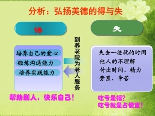 分析-弘扬美德的得与失