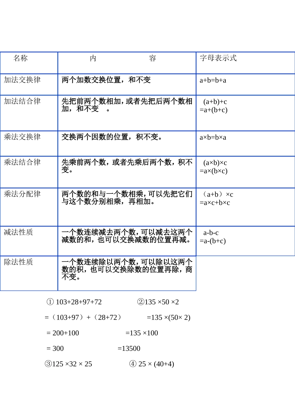 人教2011版小学数学四年级复习运算定律及简便计算_第3页