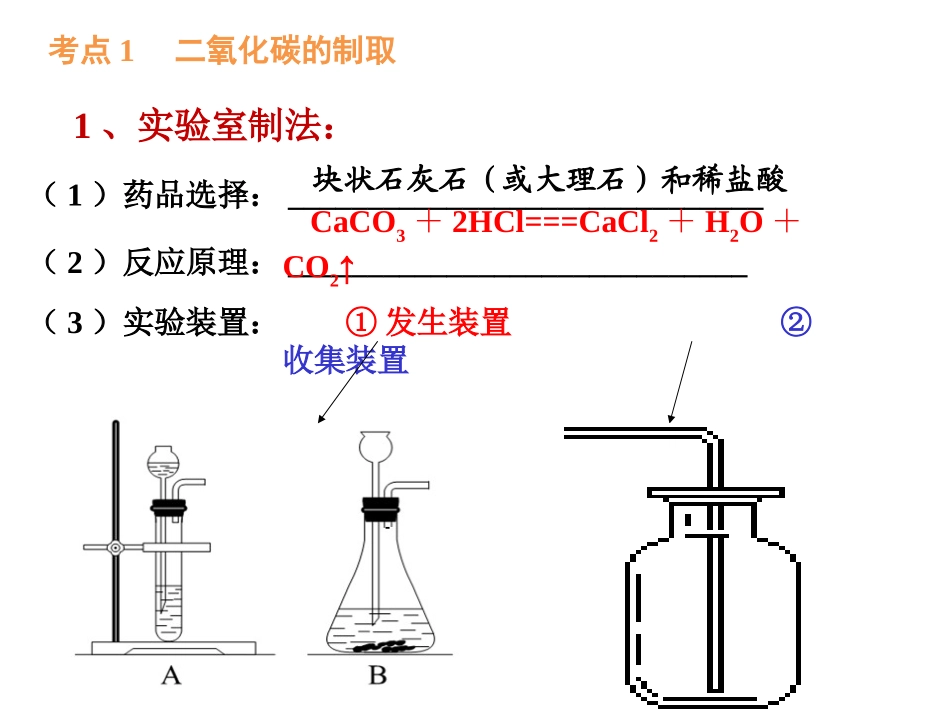 2015年第五章复习(二氧化碳的制法)_第2页
