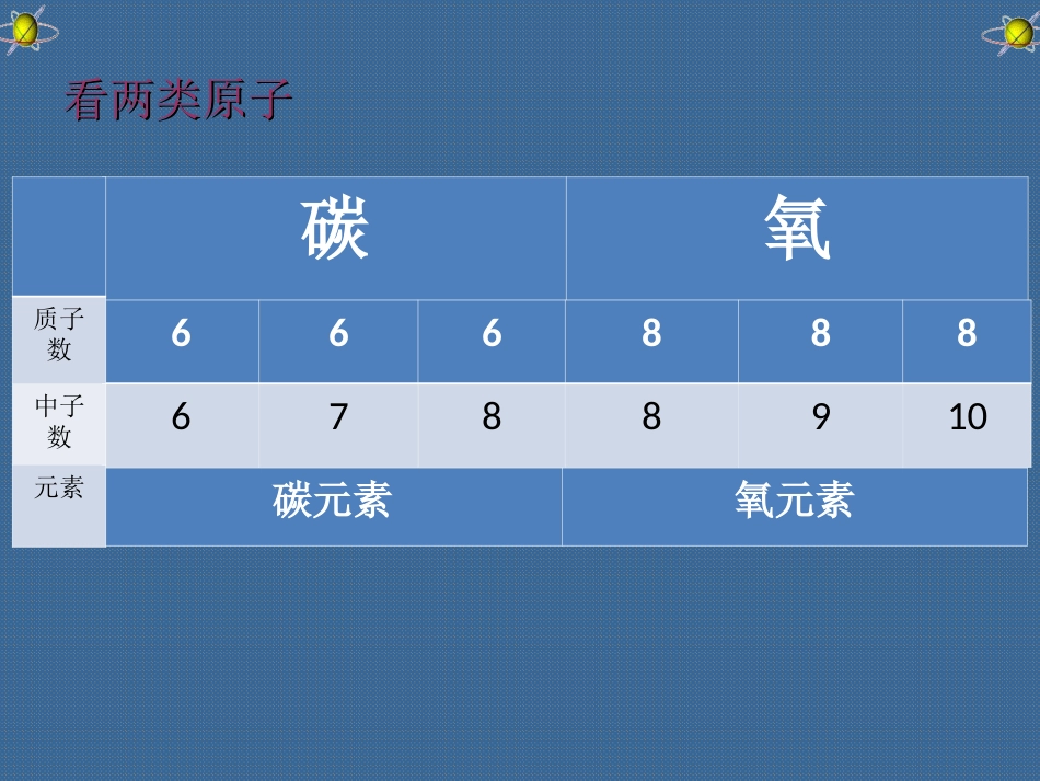课题3--元素_第2页