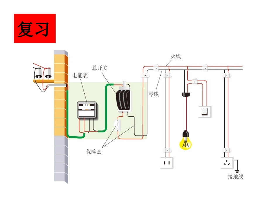 家庭电路电流过大的原因_第2页