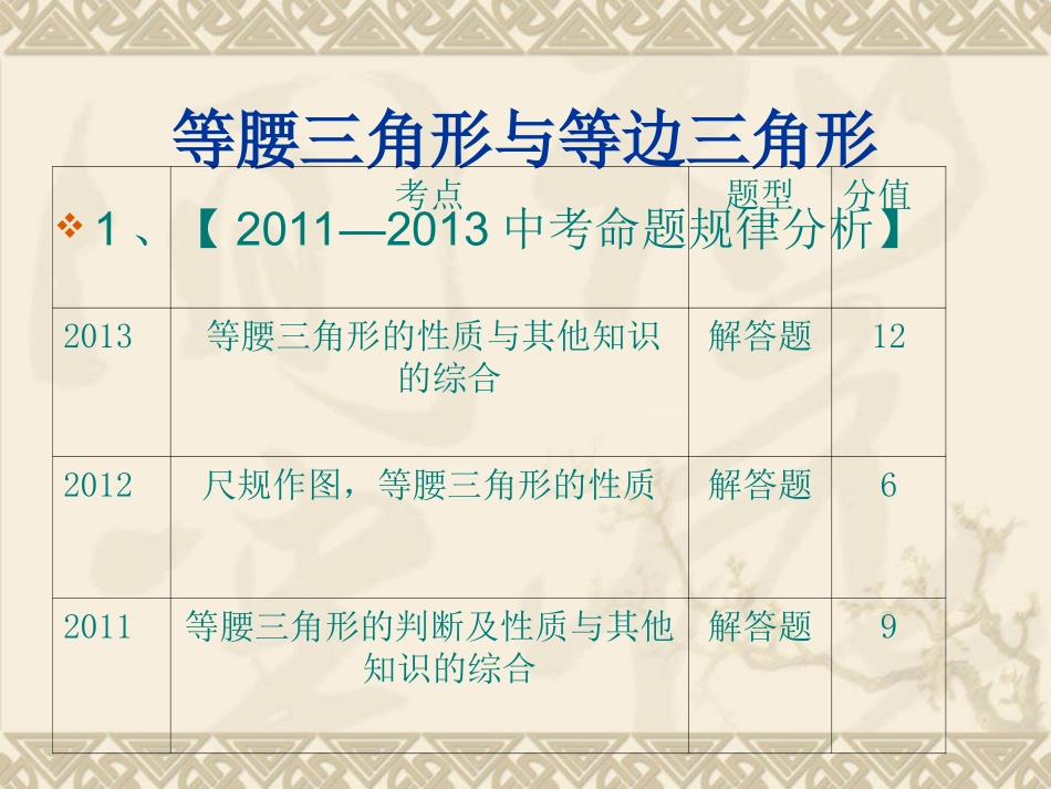 等腰三角形与等边三角形_第1页