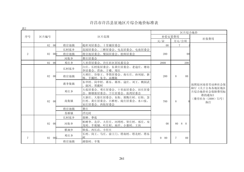 许昌片区综合地价标准 _第2页
