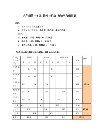 八年级第一单元测验双向细目表