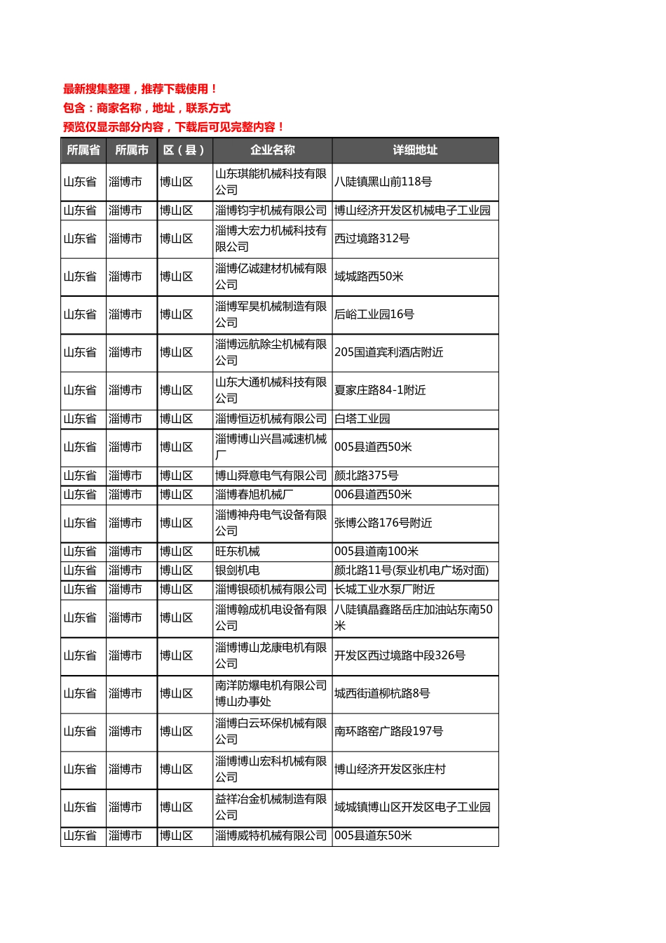 新版山东省淄博市博山区机械机电企业公司商家户名录单联系方式地址大全精品_第1页