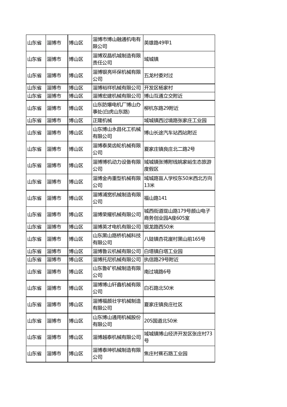 新版山东省淄博市博山区机械机电企业公司商家户名录单联系方式地址大全精品_第2页