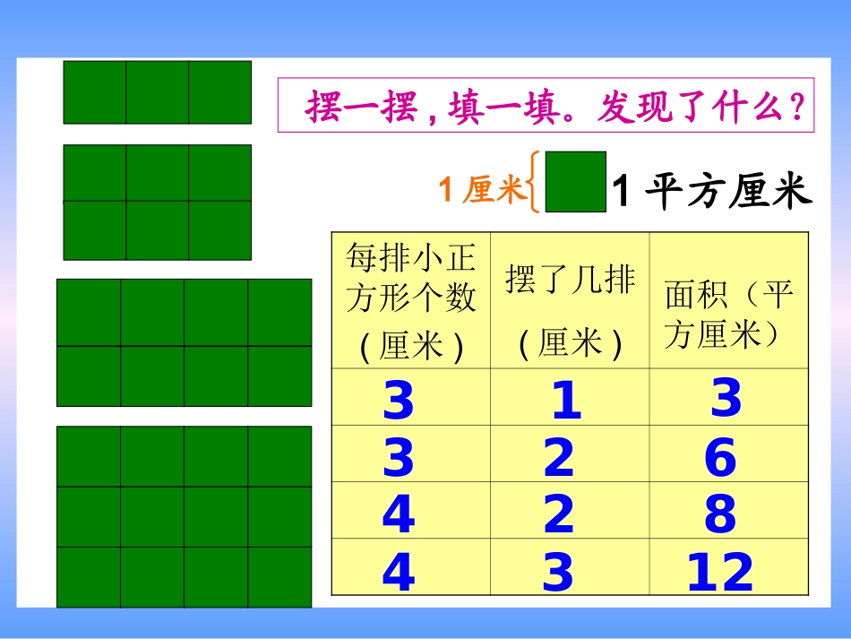 人教2011版小学数学三年级《长方形、正方形面积的计算》教学设计-(2)_第3页