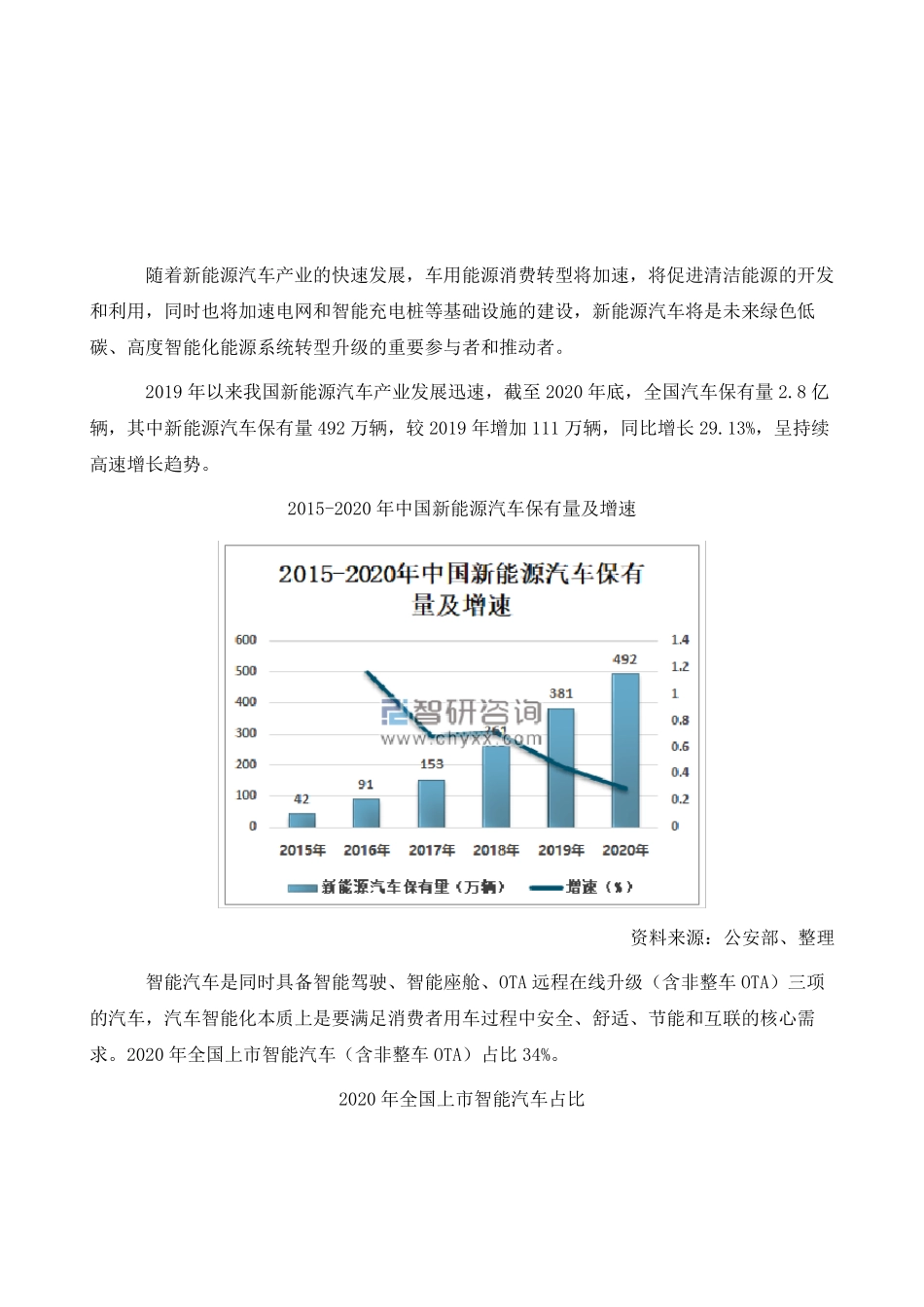 中国新能源汽车智能化发展现状及未来发展趋势分析_第2页