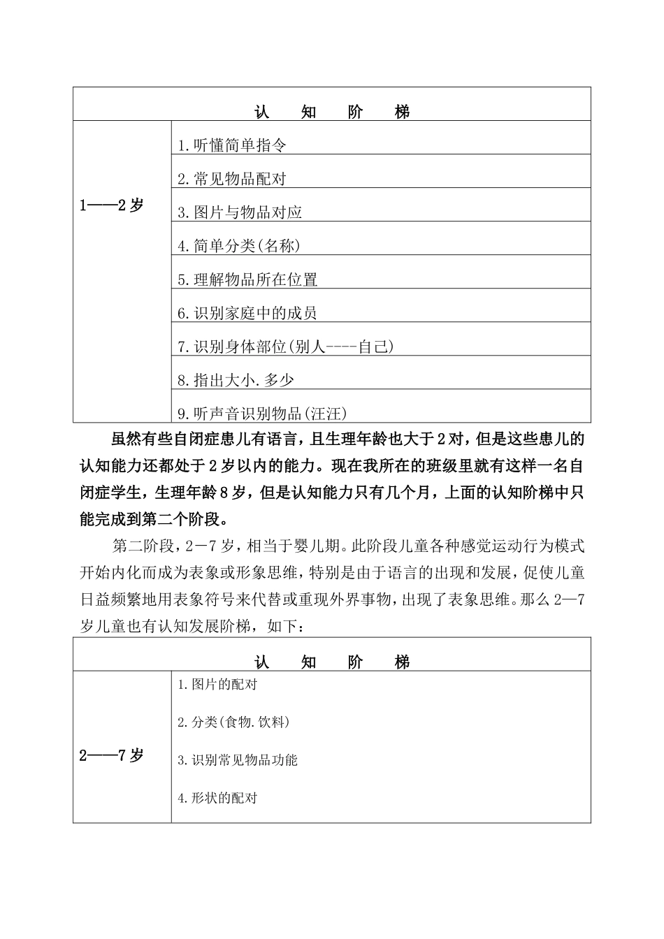 浅谈对自闭症患儿进行认知训练的体会_第2页