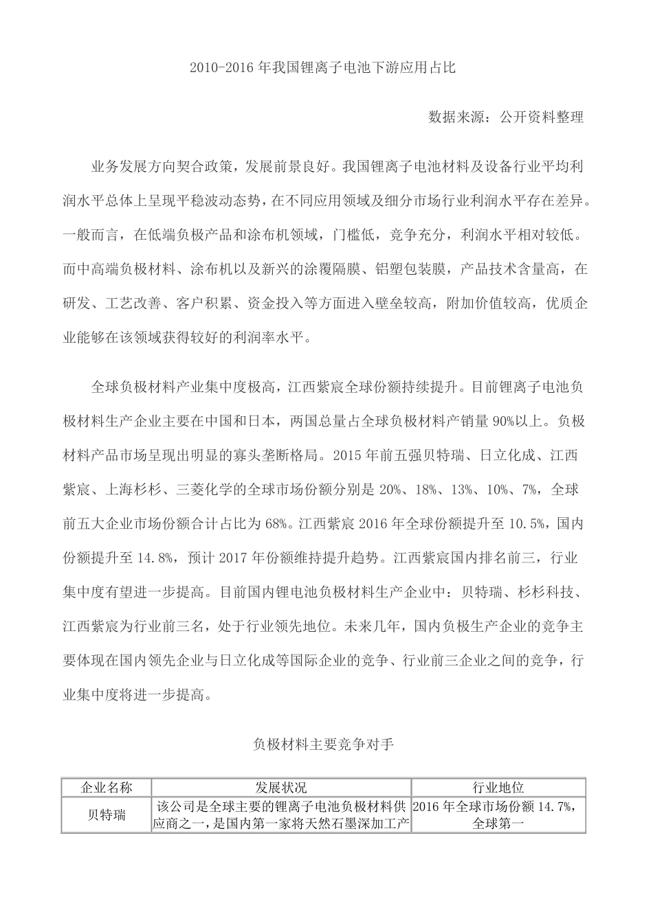 中国锂电池行业发展现状及未来发展前景预测_第2页