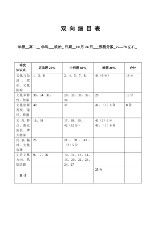 期中考试双项细目表2 