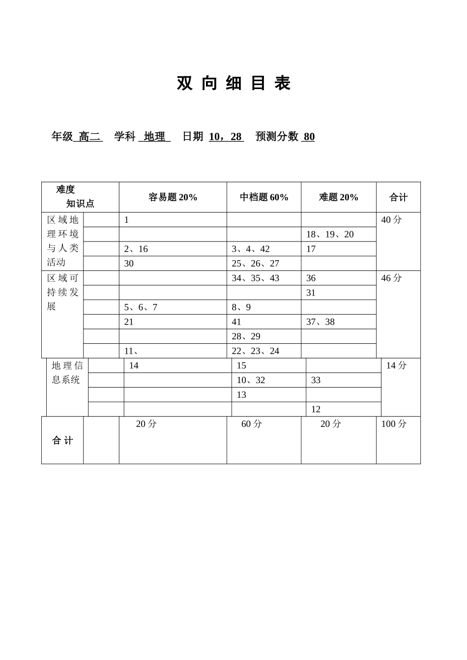 期中考试双项细目表 _第1页
