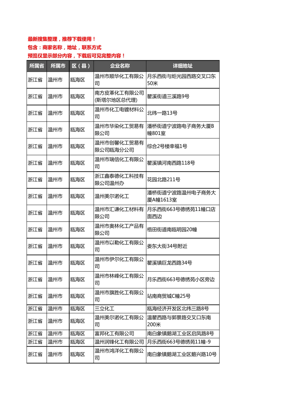 新版浙江省温州市瓯海区化工厂企业公司商家户名录单联系方式地址大全24精品_第1页