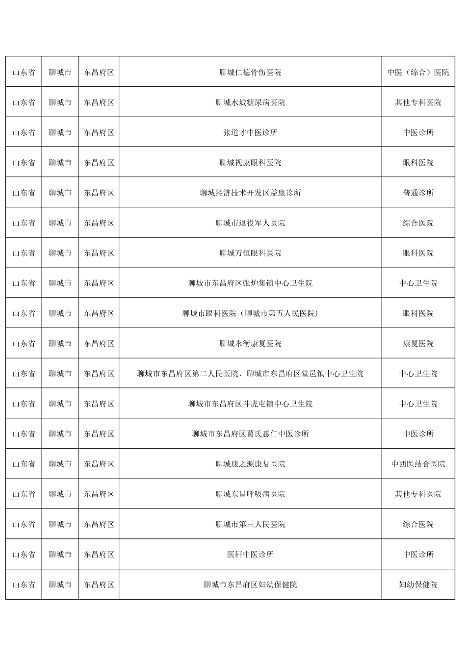 销售人员必备山东省聊城市东昌府区医疗机构分布明细 _第2页