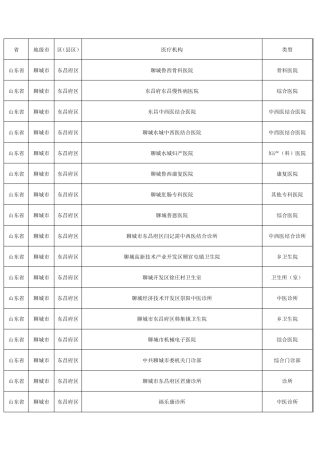销售人员必备山东省聊城市东昌府区医疗机构分布明细 