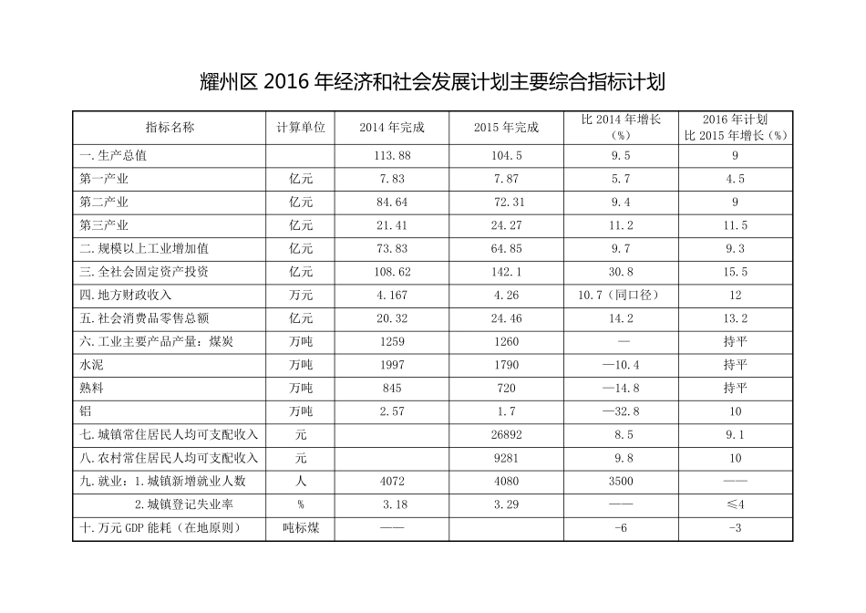 耀州区2016年经济和社会发展计划主要综合指标计划 _第2页
