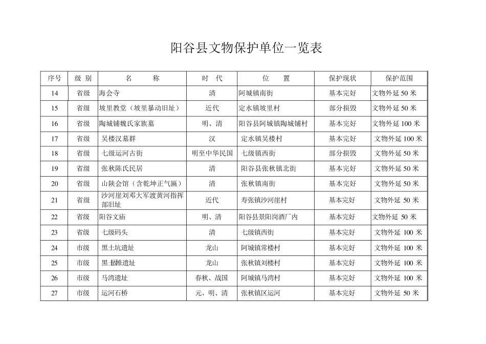阳谷县文物保护单位一览表 _第2页
