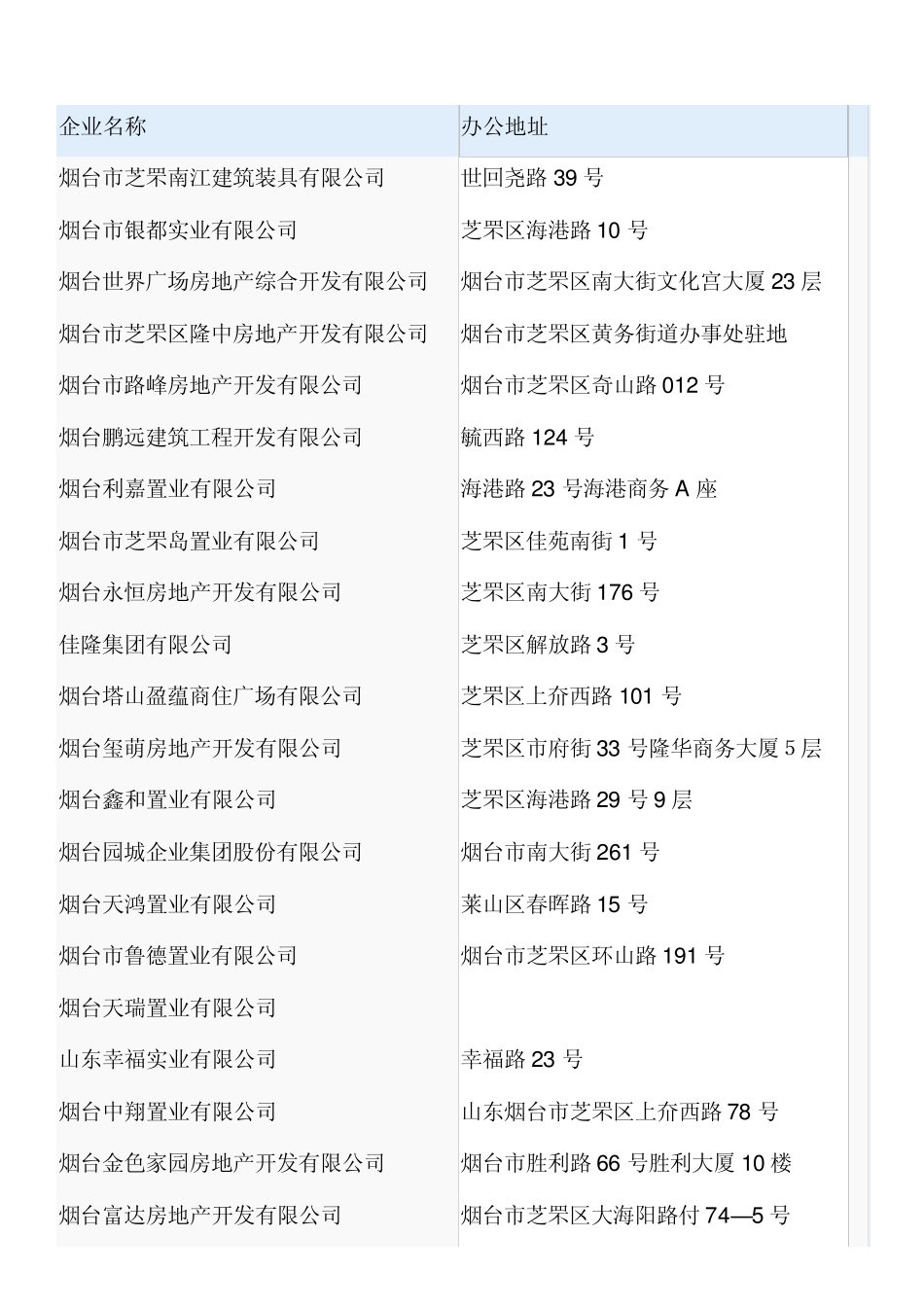 芝罘区房地产商 _第1页