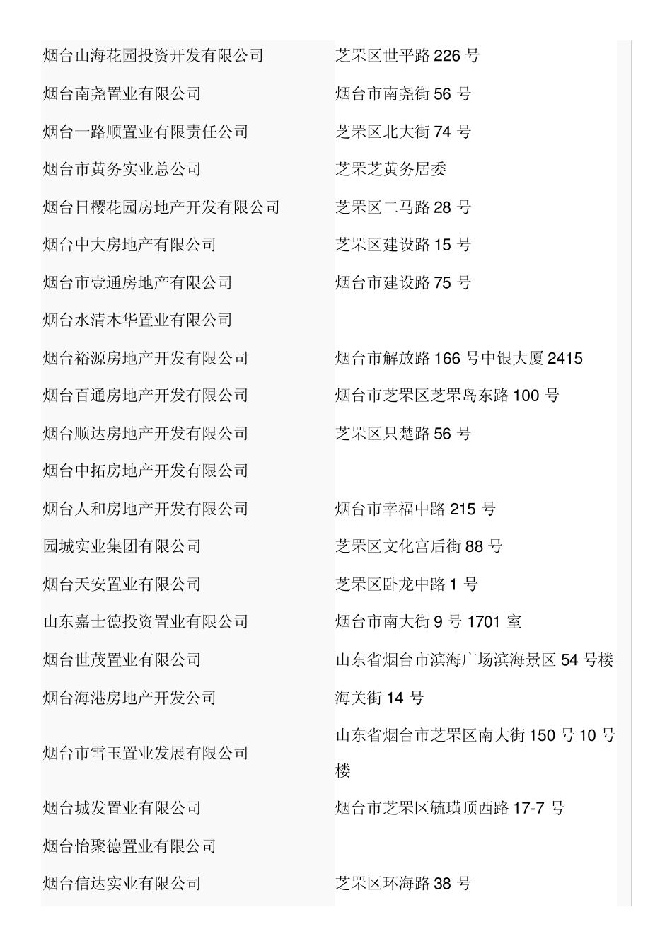 芝罘区房地产商 _第2页