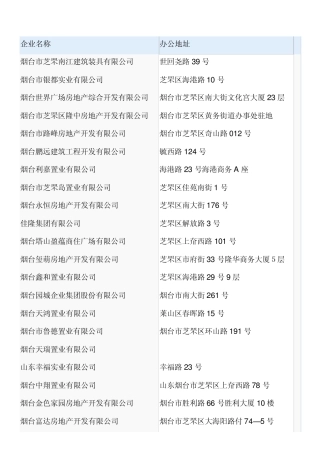 芝罘区房地产商 