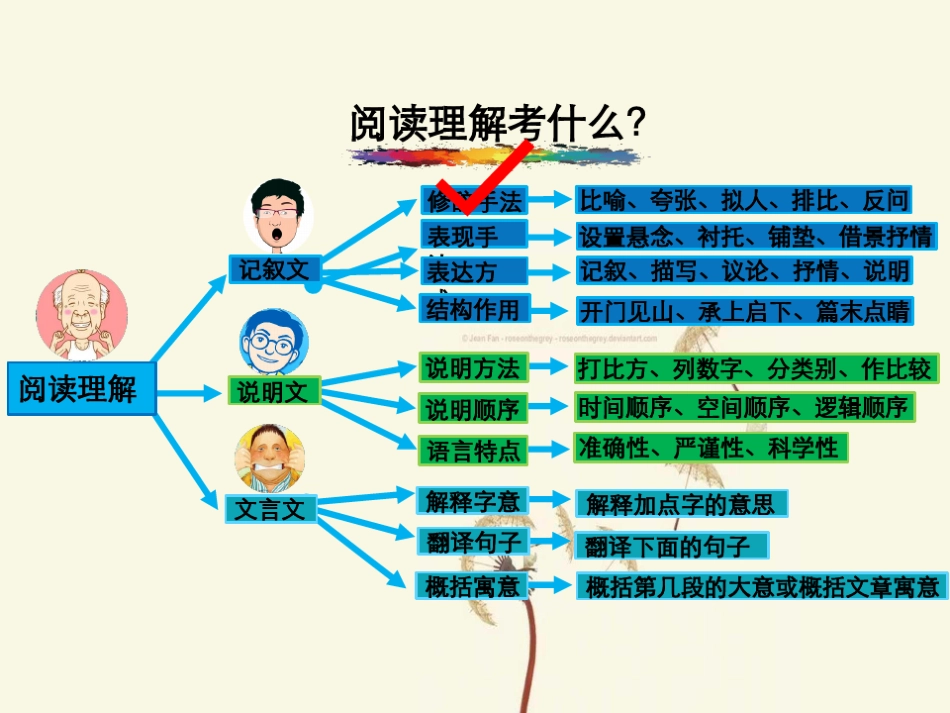 小升初语文衔接温故修辞方法答题技巧_第2页