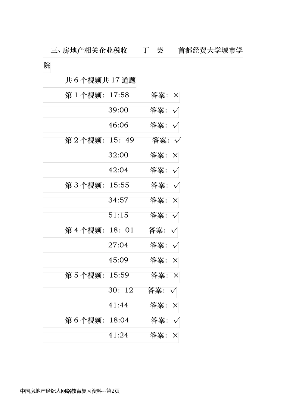 中国房地产经纪人网络教育复习资料_第2页