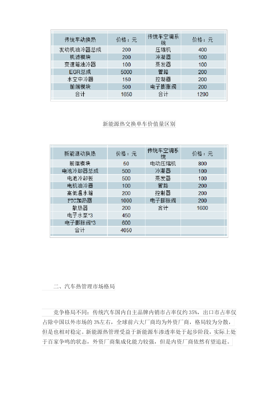 新能源汽车热管理系统市场规模分析_第2页