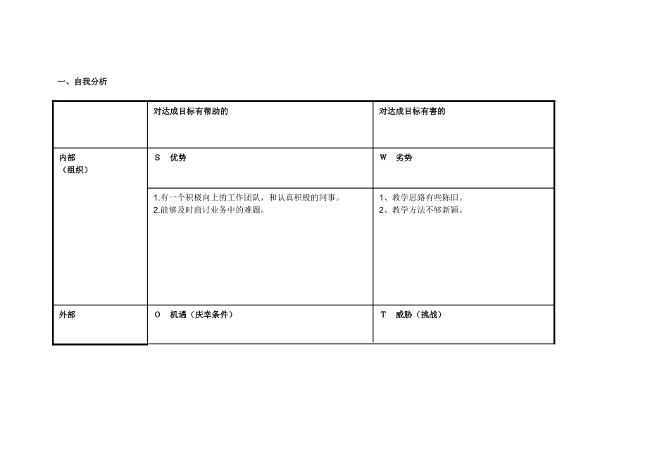 岳红梅个人自我诊断SWOT分析表_第1页
