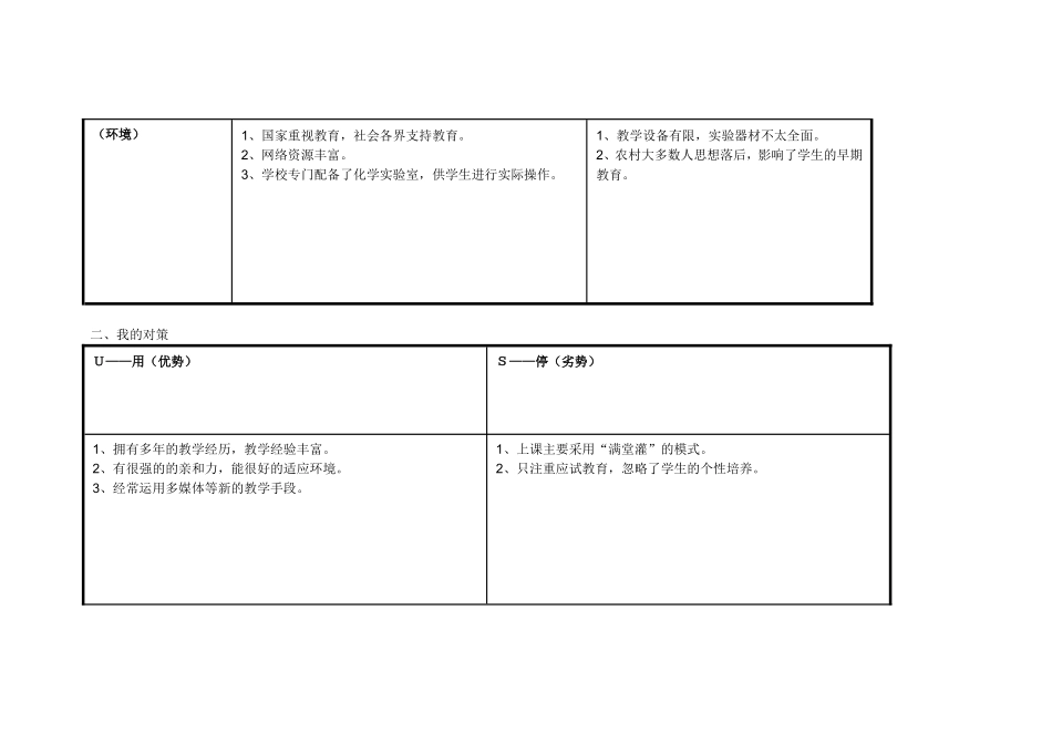岳红梅个人自我诊断SWOT分析表_第2页
