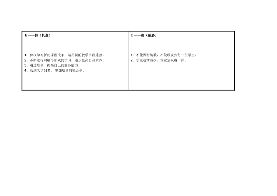 岳红梅个人自我诊断SWOT分析表_第3页