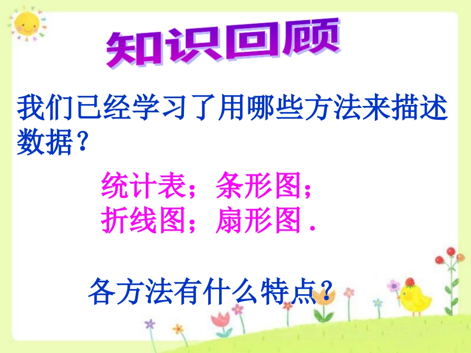 《频数直方图》课件2_第2页