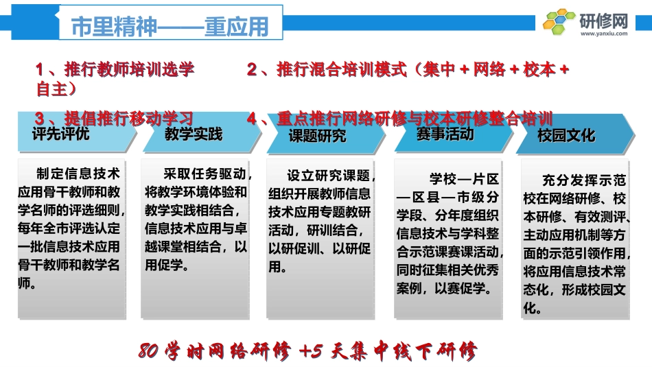 綦江线下研修活动方案(集体备课·讨论稿1209)_第3页
