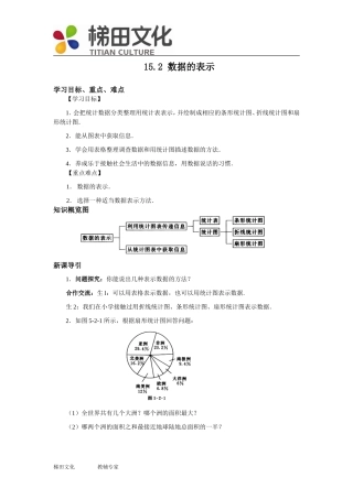 15.2-数据的表示