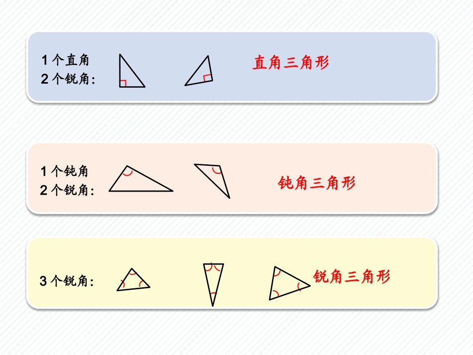 人教2011版小学数学四年级三角形的分类课件-(2)_第3页