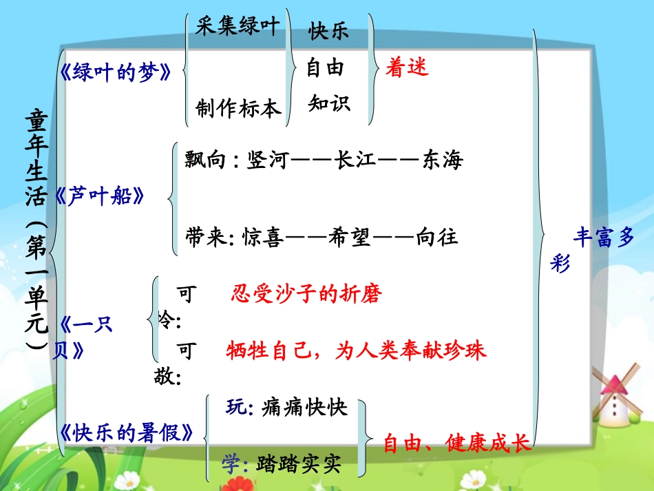 语文百花园一-整理与复习_第2页