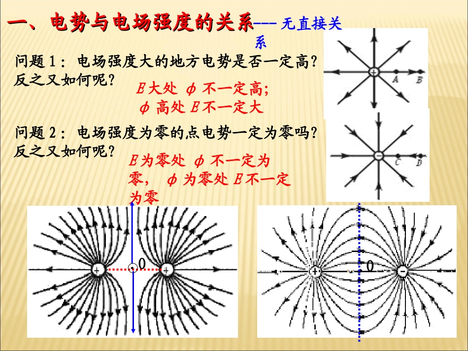 物理：1.6《电势差与电场强度的关系》课件(新人教版选修3-1)_第2页