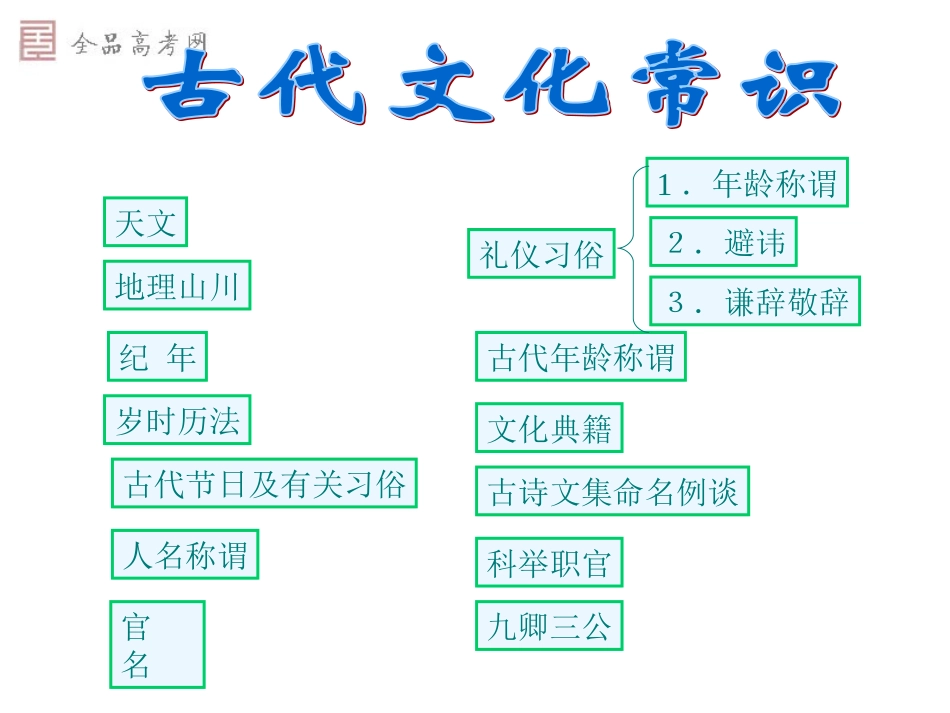 必修5梳理探究古代文学知识精品课件_第2页