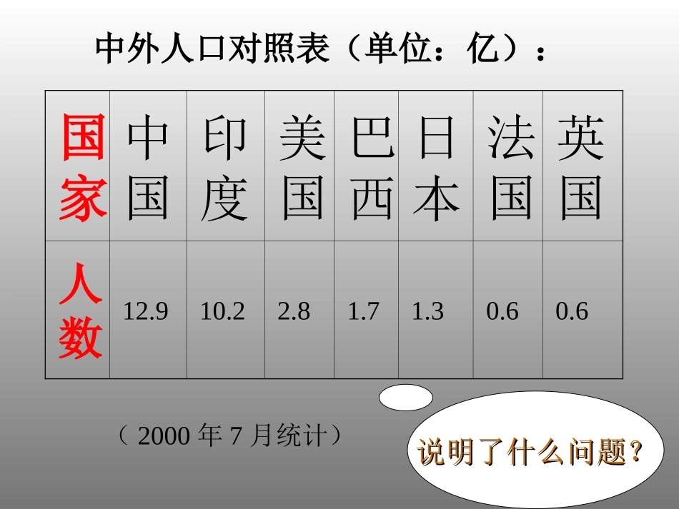 《11.我国的人口与资源》课件_第3页